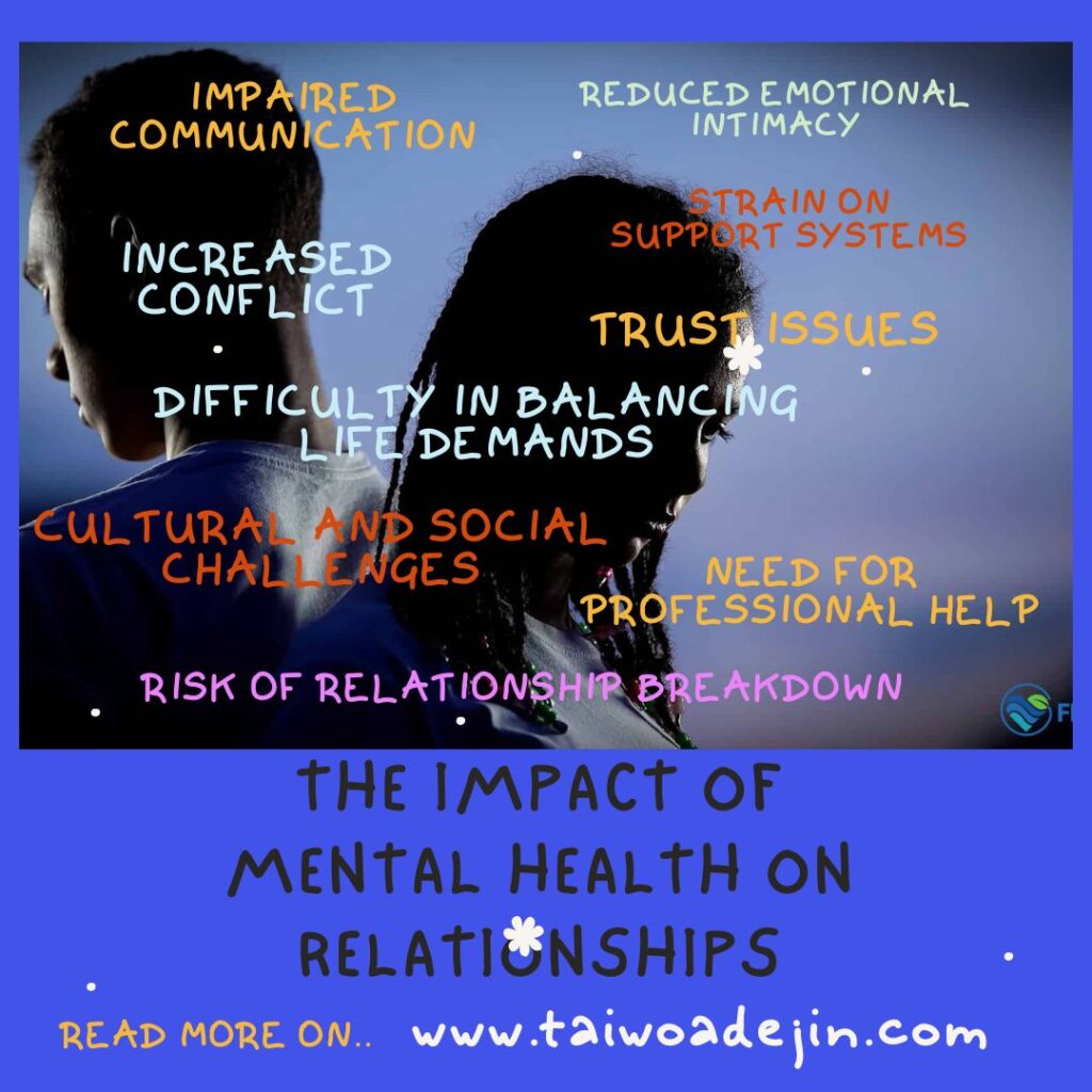 mental-health-1024x1024 THE IMPACT OF MENTAL HEALTH ON RELATIONSHIPS