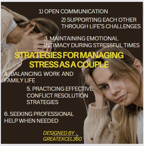 stresh- MANAGING STRESS TOGETHER AS A COUPLE